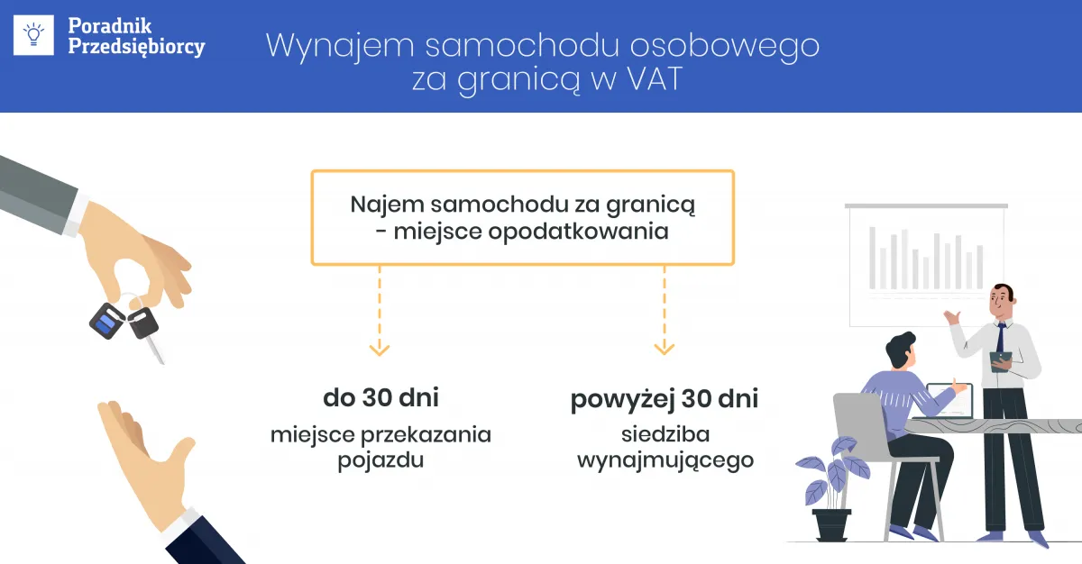 Zdjęcie Jak bezpiecznie i legalnie wynająć prywatny samochód firmie: kompletny poradnik