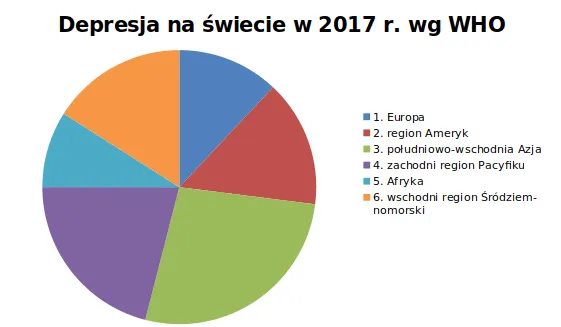 Zdjęcie Ile osób ma depresję? Zaskakujące statystyki i ich wpływ na zdrowie
