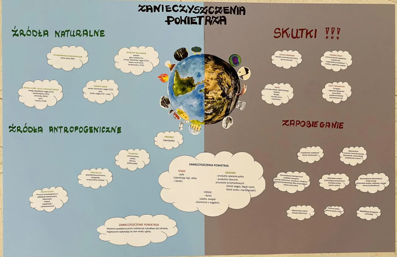 Zdjęcie Zaprojektuj plakat jak ograniczyć zanieczyszczenie środowiska skutecznie
