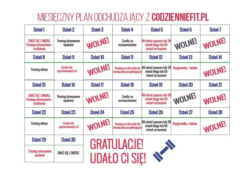 Zdjęcie Najskuteczniejsze treningi na odchudzanie – jak wybrać i osiągnąć efekty