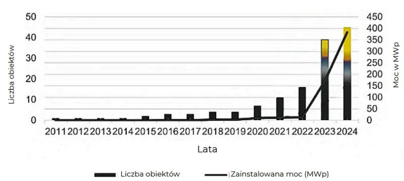 Zdjęcie Polskie spory o agrofotowoltaikę - kto ma rację?
