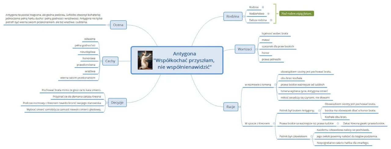 Zdjęcie Motywy Antygona: Kluczowe tematy, które zmieniają nasze spojrzenie