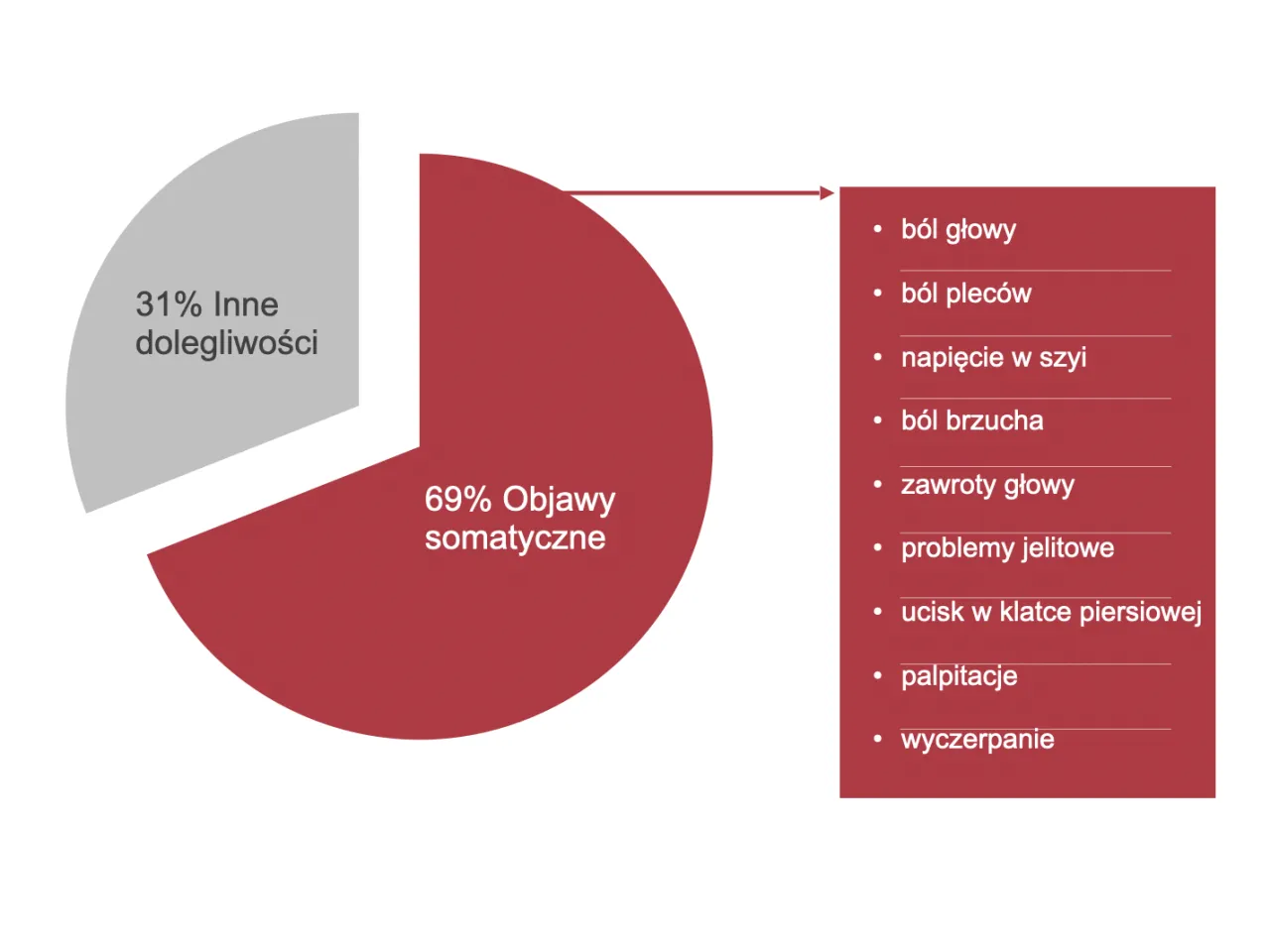 Zdjęcie Czy przy depresji są zawroty głowy? Odkryj zaskakujące powiązania