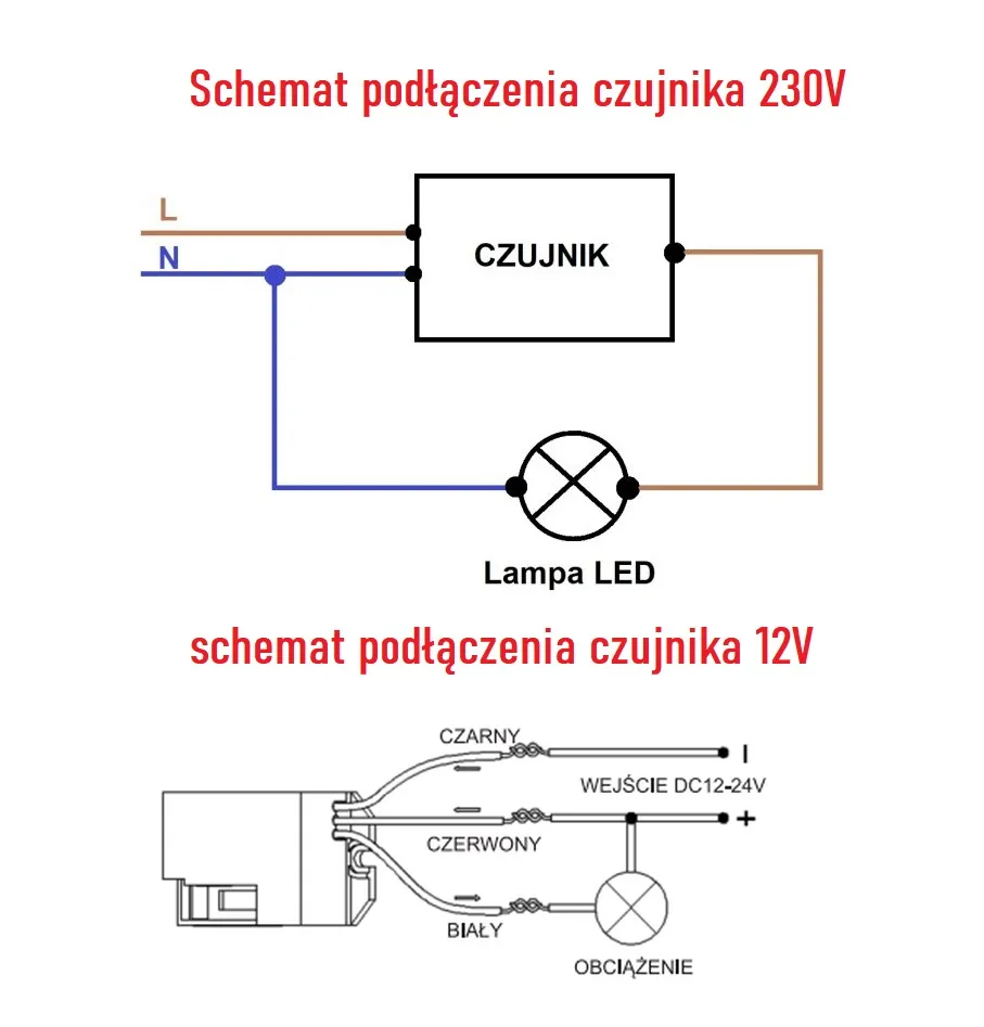 Zdjęcie Jak podłączyć zewnętrzną lampę błyskową i uniknąć najczęstszych błędów