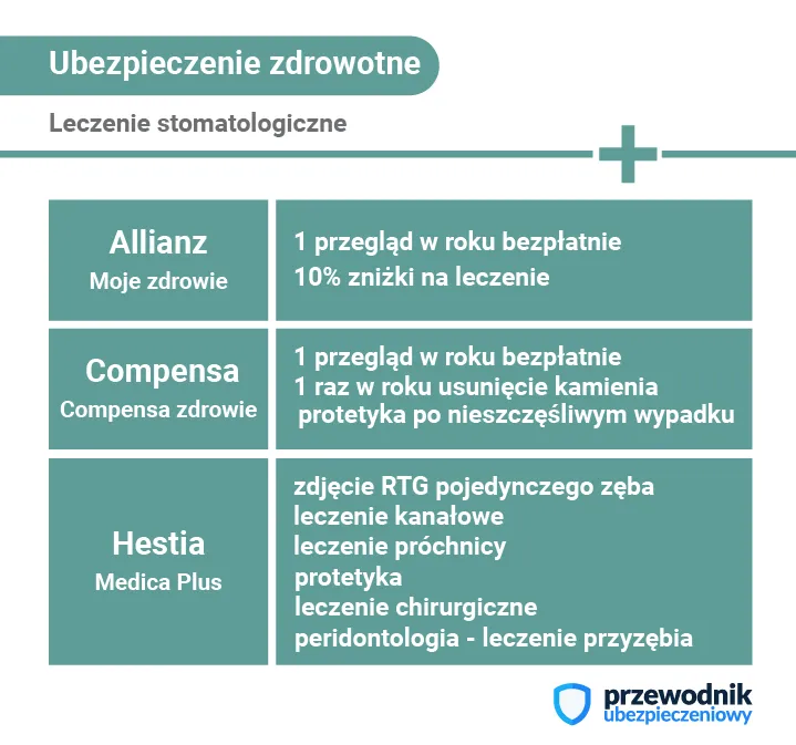 Zdjęcie Leczenie kanałowe na NFZ: poznaj zasady bezpłatnego leczenia zębów