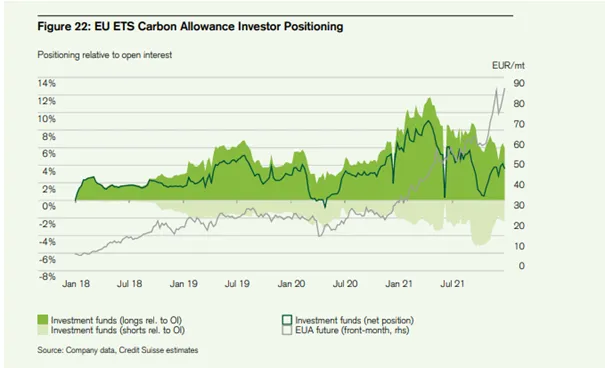 Zdjęcie Jak certyfikat emisji CO2 wpływa na przyszłość ekologii i inwestycji