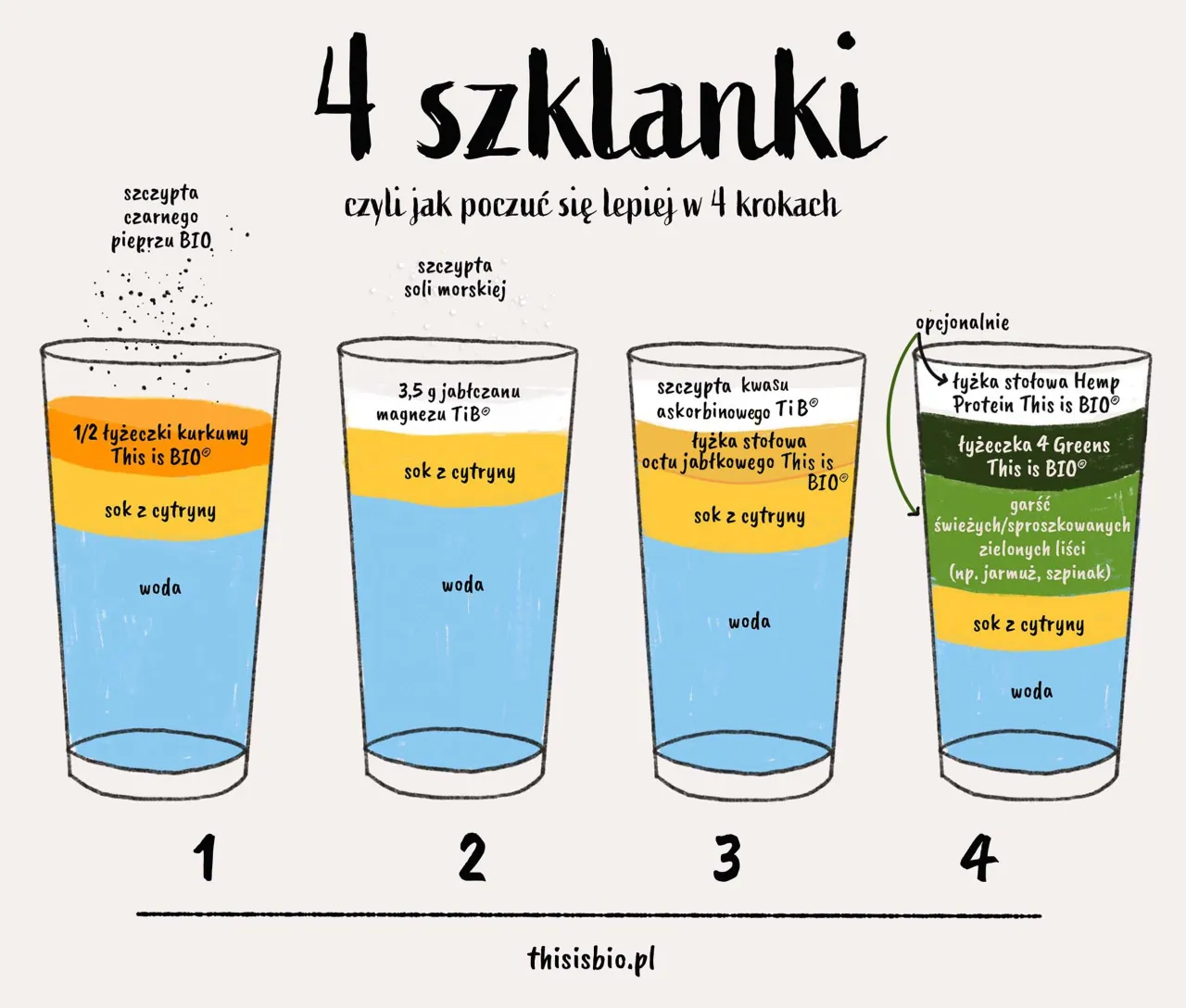 Zdjęcie 175 ml ile to szklanek? Przelicznik, który musisz znać