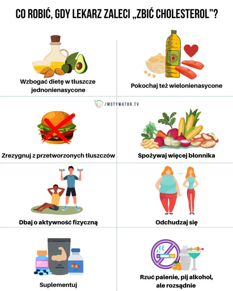 Zdjęcie Czego nie jeść przed badaniem cholesterolu, aby uniknąć błędnych wyników