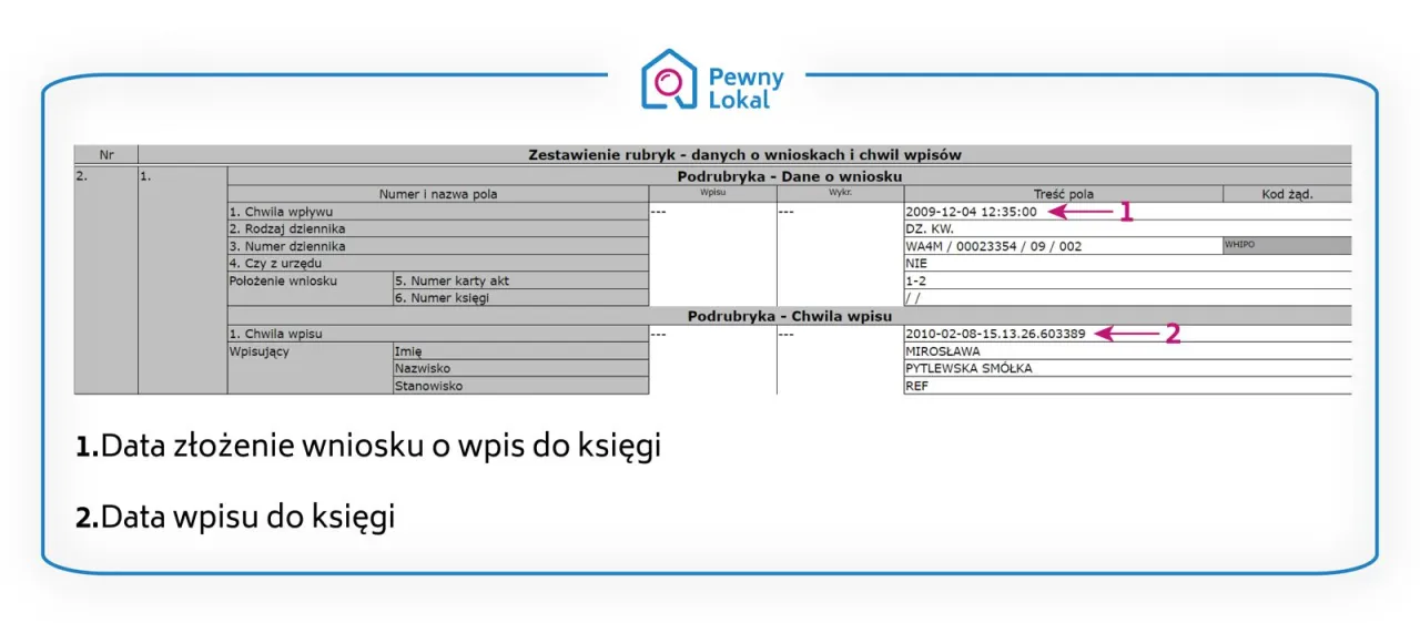 Zdjęcie Ile trwa zdjęcie hipoteki z księgi wieczystej? Poznaj kluczowe informacje