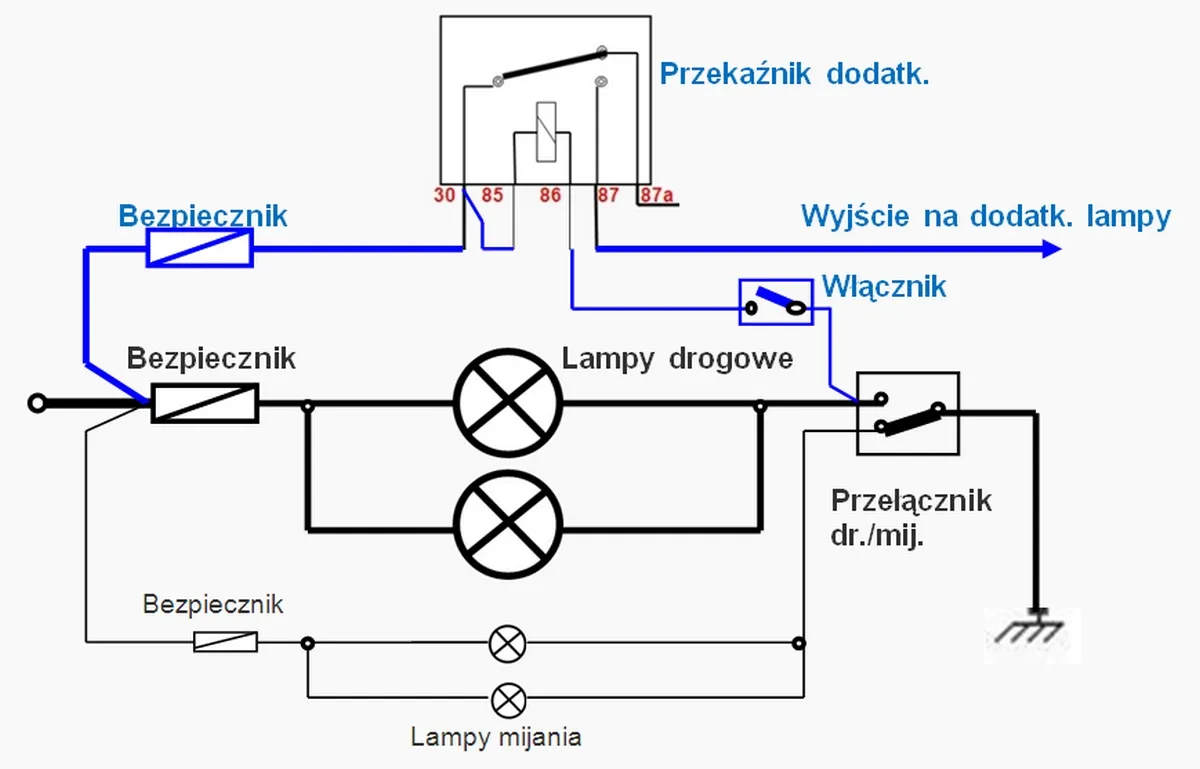 Zdjęcie Jak bezpiecznie podłączyć halogeny w samochodzie – krok po kroku bez błędów