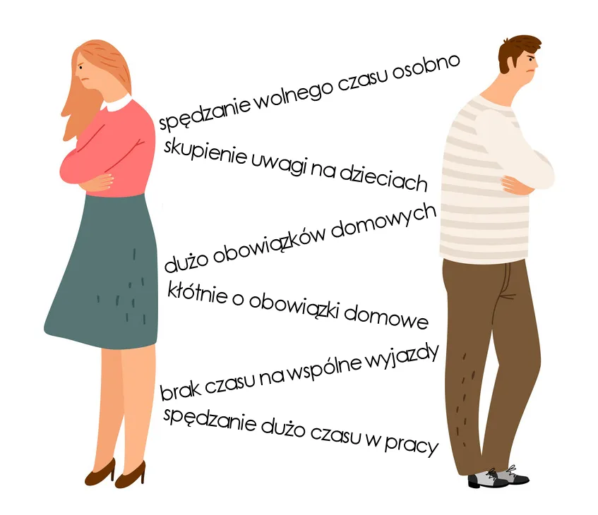 Zdjęcie Gdzie zabrać żonę na rocznicę ślubu? Niezapomniane pomysły na romantyczne chwile