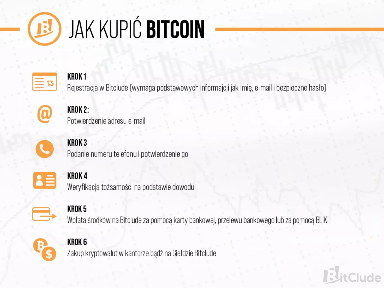 Zdjęcie Najtańsze sposoby zakupu Bitcoina: wybierz najlepszą giełdę