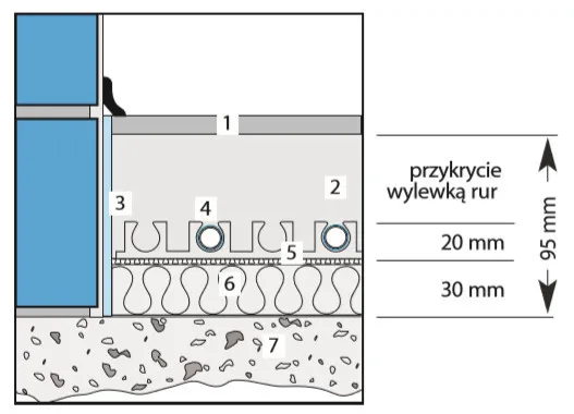 Zdjęcie Jak zrobić ogrzewanie podłogowe schemat - uniknij najczęstszych błędów