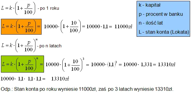Zdjęcie Jak obliczyć odsetki w skali roku i uniknąć błędów w obliczeniach finansowych