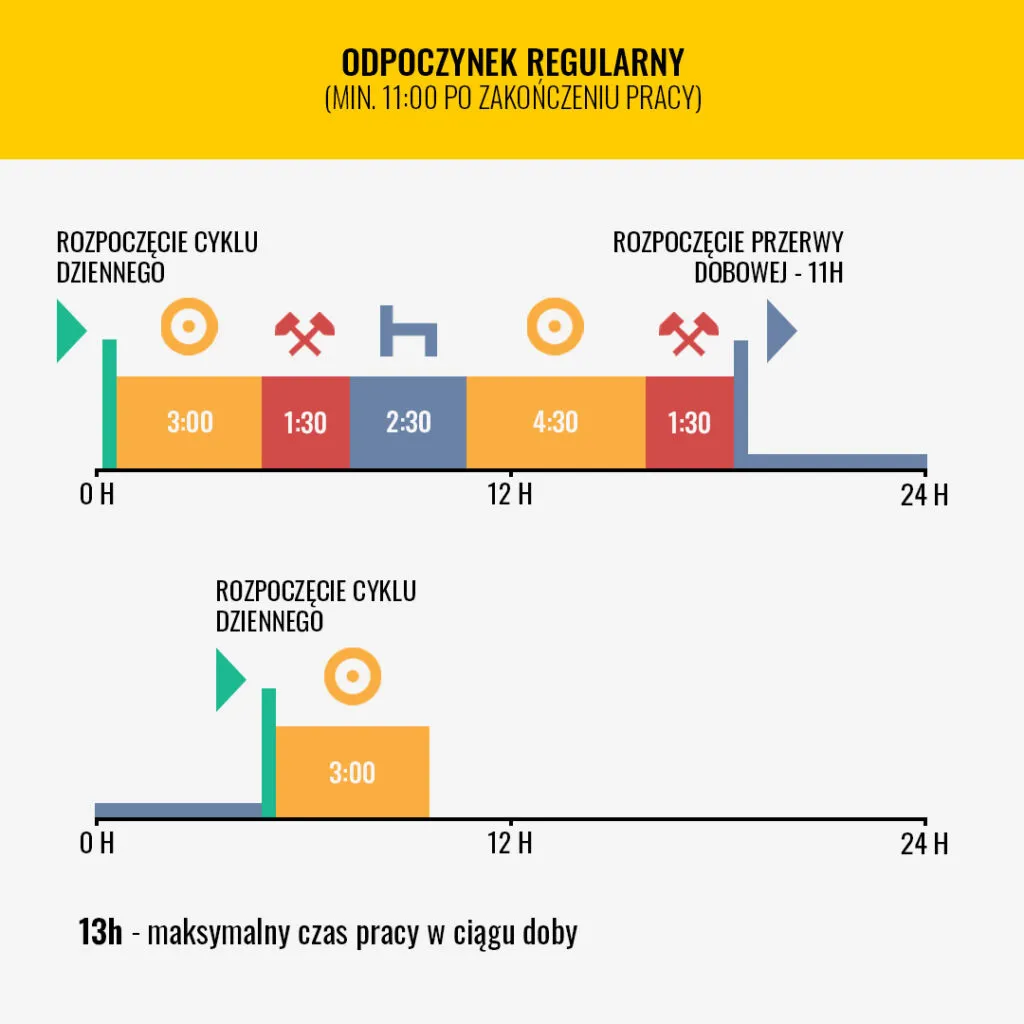 Zdjęcie Ile godzin może pracować kierowca? Surowe przepisy, które musisz znać
