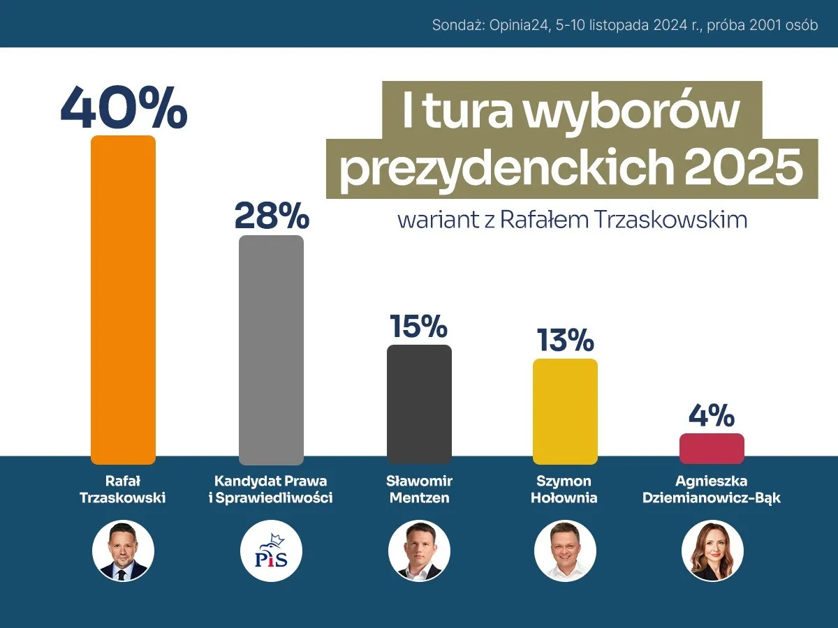 Zdjęcie Kiedy wybory PiS? Odkryj kluczowe daty i polityczne tło wyborów