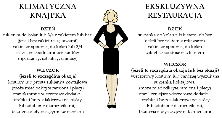 Zdjęcie Stylizacja do restauracji: jak wybrać idealny strój na każdą okazję