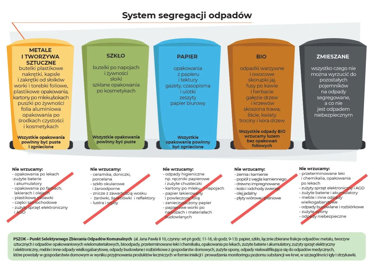 Zdjęcie Jak segregować śmieci, by uniknąć błędów i poprawić recykling