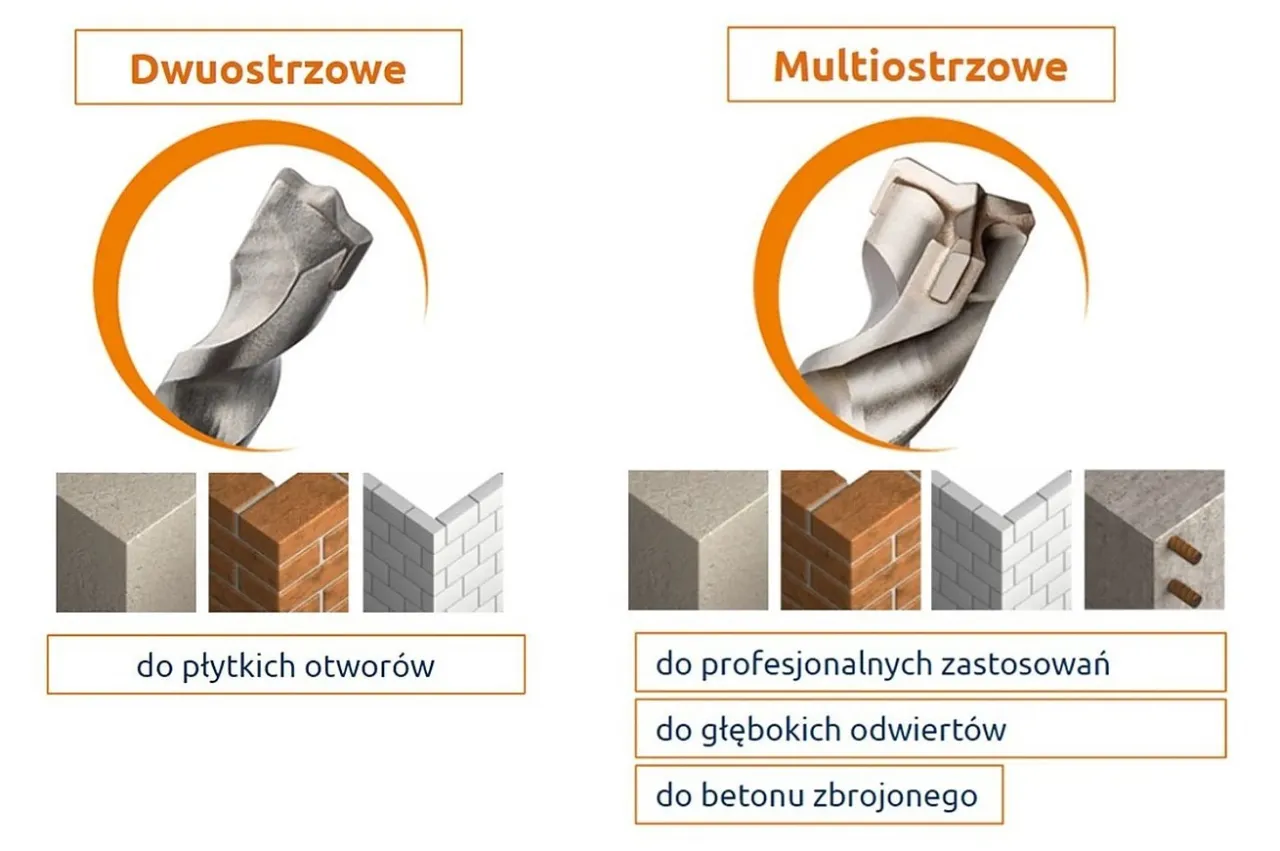 Zdjęcie Jak rozpoznać wiertło do betonu i uniknąć nieodpowiednich narzędzi