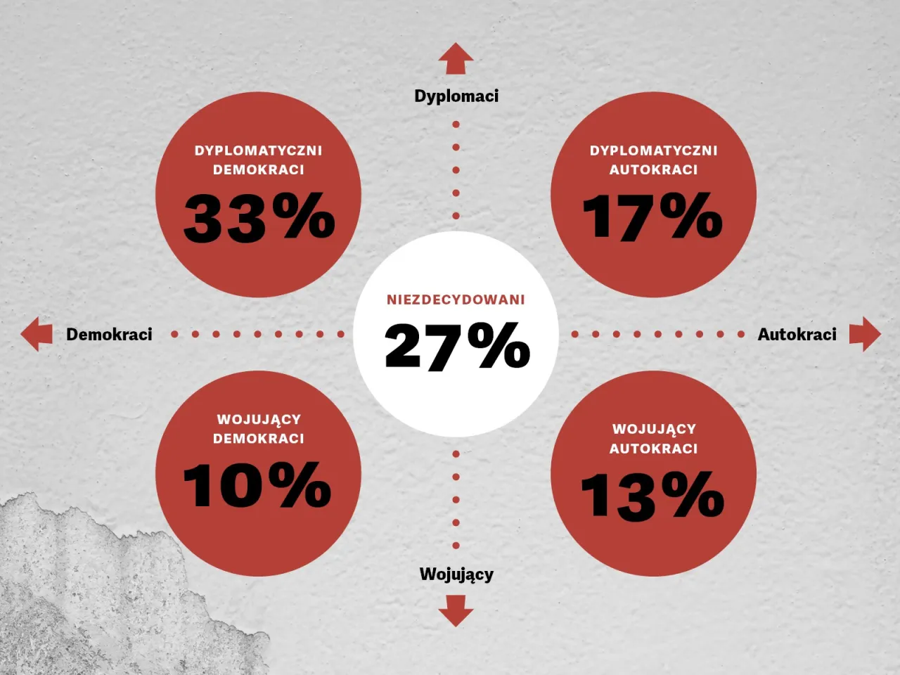 Zdjęcie Demokracja ludowa w Polsce: prawda o systemie, który nie był demokracją