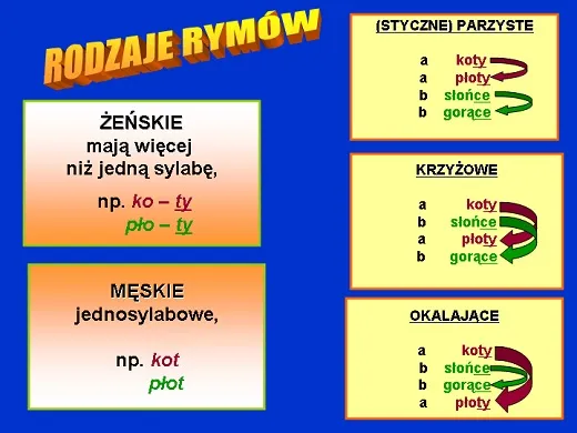 Zdjęcie Poznaj najważniejsze układy rymów i ich zastosowanie w poezji polskiej