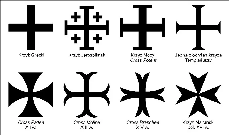 Zdjęcie Rodzaje krzyży i ich znaczenie: przewodnik po symbolach wiary