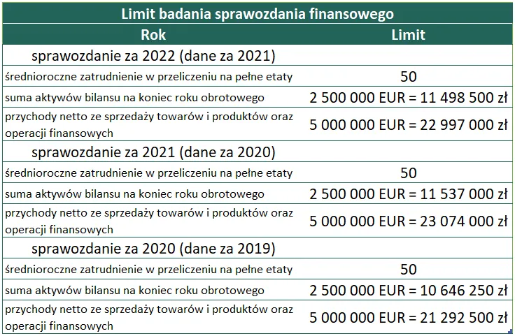 Zdjęcie Jak liczyć średnioroczne zatrudnienie i uniknąć błędów w obliczeniach