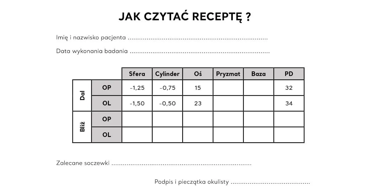 Zdjęcie Jak czytać receptę od okulisty: zrozumienie kluczowych informacji