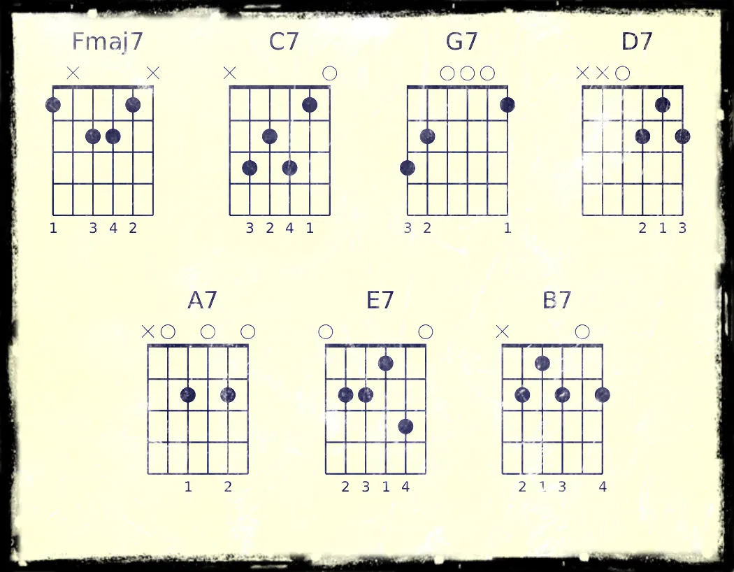 Zdjęcie A-Dur Gitarre spielen: Einfache Schritte für den perfekten Akkord