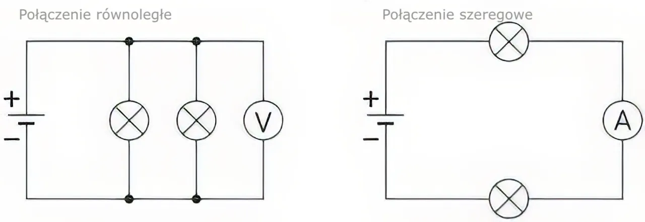 Zdjęcie Podłącz dwa zraszacze: Równolegle czy szeregowo? Sekrety ciśnienia.