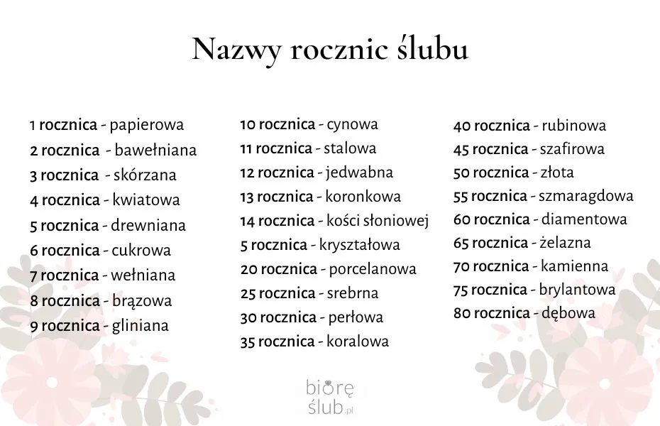 Zdjęcie 14 rocznica ślubu – jak się nazywa i jak ją wyjątkowo celebrować?