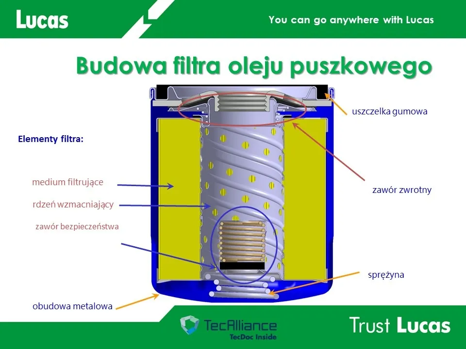 Zdjęcie Jakie filtry przy wymianie oleju? Kluczowe informacje dla Twojego auta