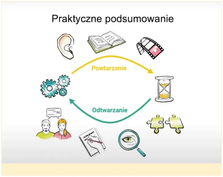 Zdjęcie Skuteczne sposoby jak się uczyć na medycynie: 10 sprawdzonych metod