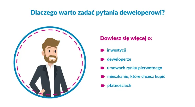 Zdjęcie Jakie pytania zadać deweloperowi, aby uniknąć nieprzyjemnych niespodzianek?