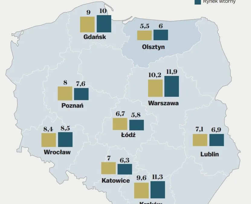 Zdjęcie Ile kosztuje m&sup2; mieszkania w Olsztynie? Ceny 2026, dzielnice