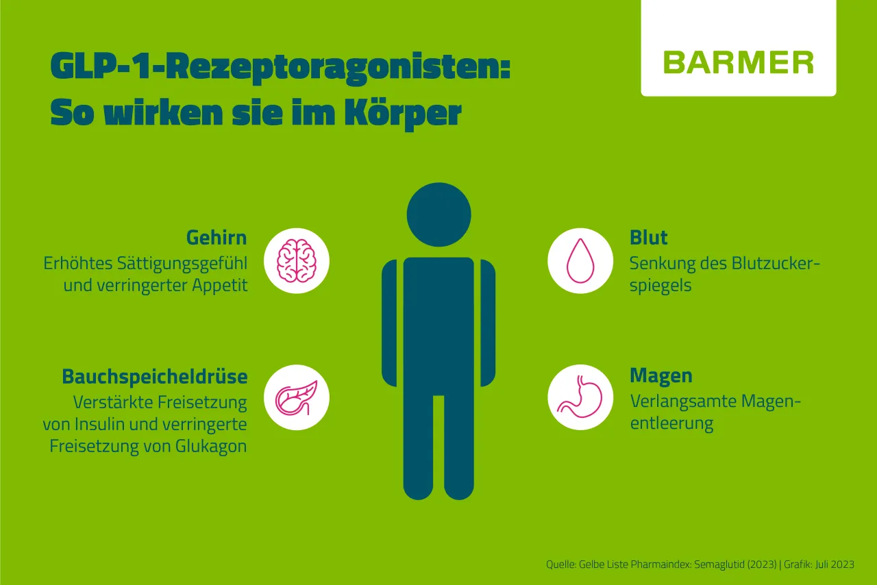 Zdjęcie Die besten Medikamente bei Diabetes Typ 2: Wirkung, Nebenwirkungen und Neuheiten