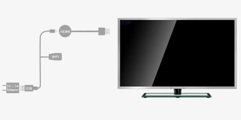 Zdjęcie Jak włączyć YouTube na telewizorze przez telefon bez problemów