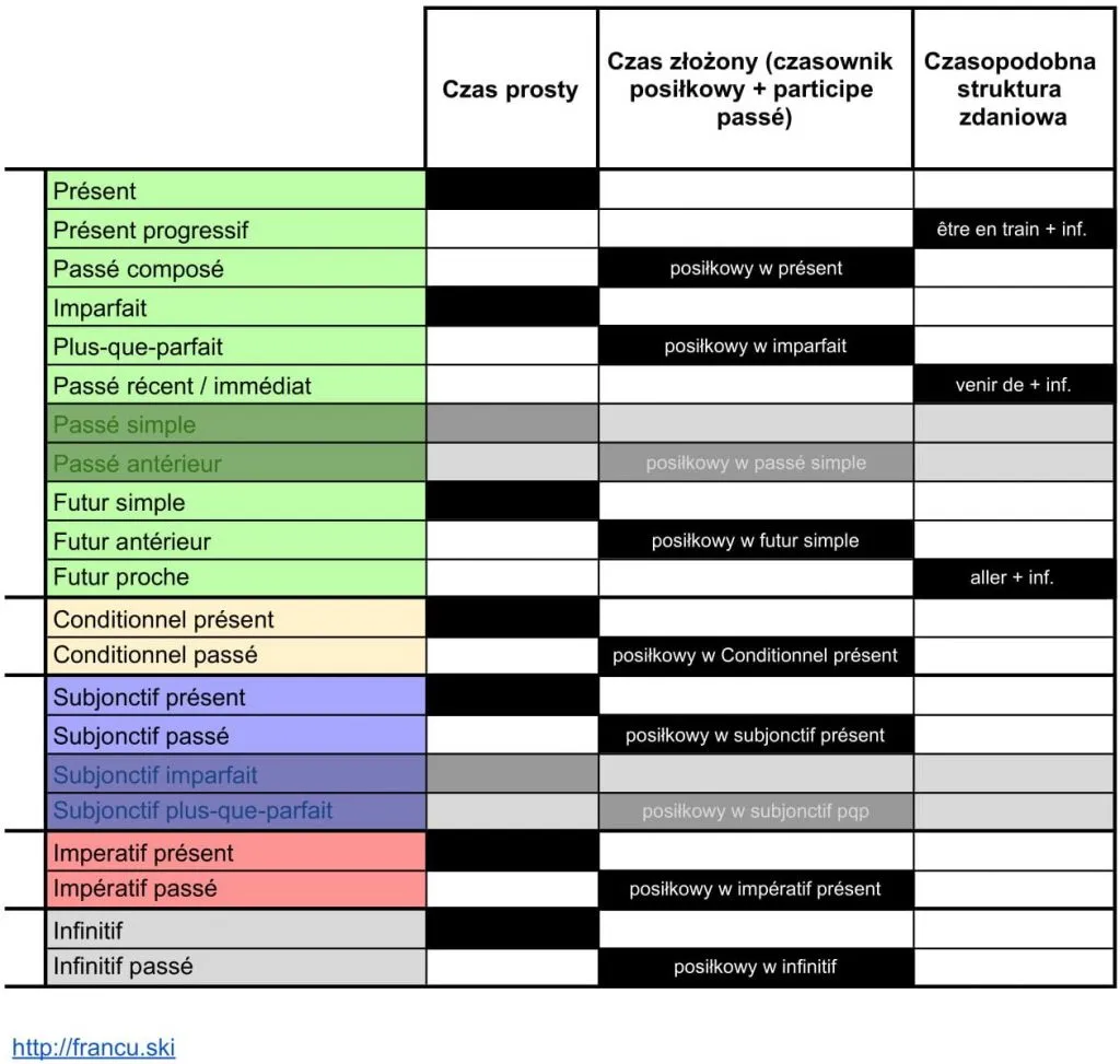 Zdjęcie Jak iść po francusku? Poznaj czasownik aller i jego zastosowanie