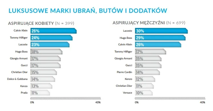 Zdjęcie Najbardziej ekskluzywne marki ubrań męskich: 10 najdroższych domów mody