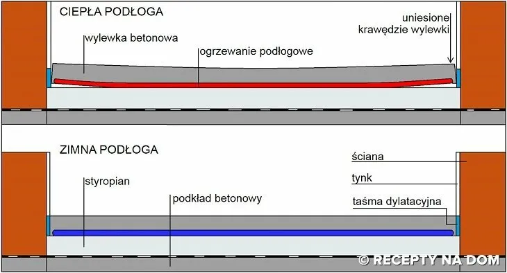 Zdjęcie Jaka grubość płytki na ogrzewanie podłogowe? Uniknij błędów i zwiększ efektywność!