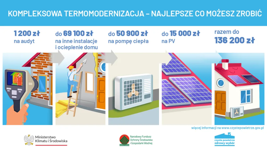 Zdjęcie Jakie dofinansowanie do pompy ciepła? Odkryj najlepsze opcje wsparcia