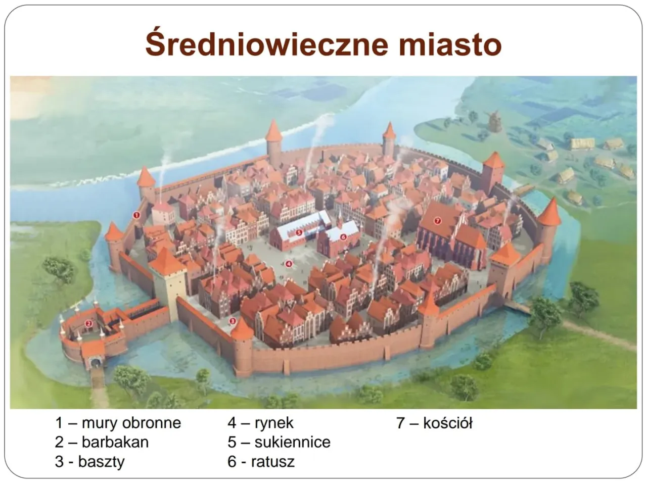 Zdjęcie Czym była lokacja w średniowieczu i jak wpłynęła na miasta?