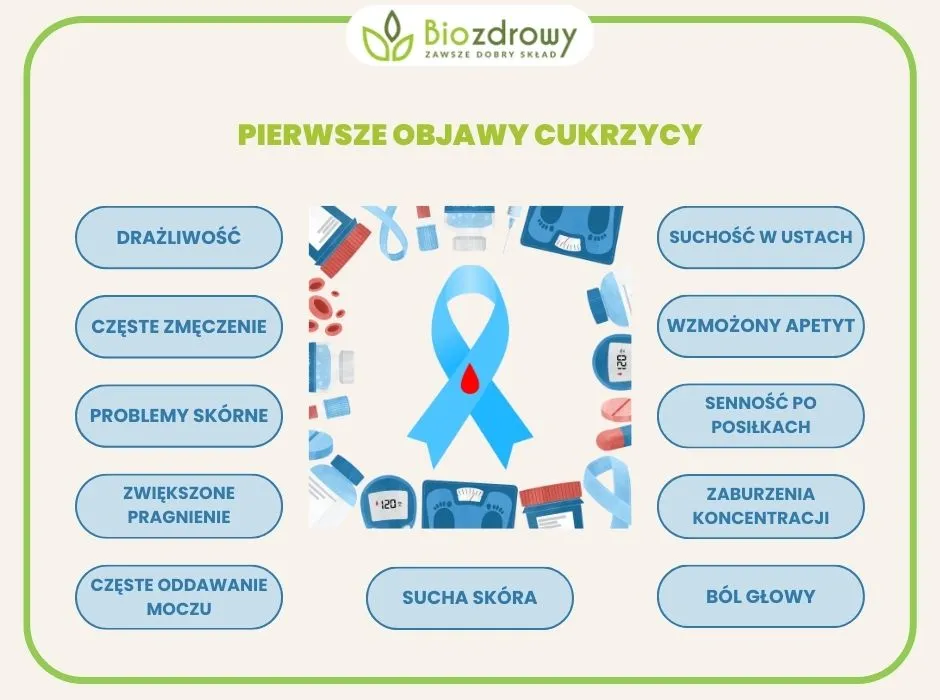 Zdjęcie Nietolerancja glukozy objawy – jak je rozpoznać i uniknąć komplikacji