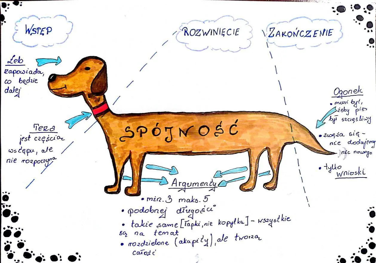 Zdjęcie Czy warto mieć przyjaciela? Argumenty i przykłady w rozprawce