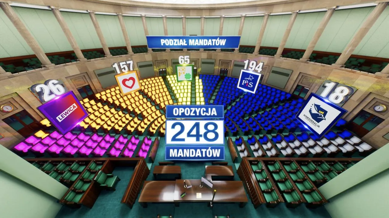 Zdjęcie Ile mandatów do sejmu? Odkryj zaskakujące fakty o podziale mandatów