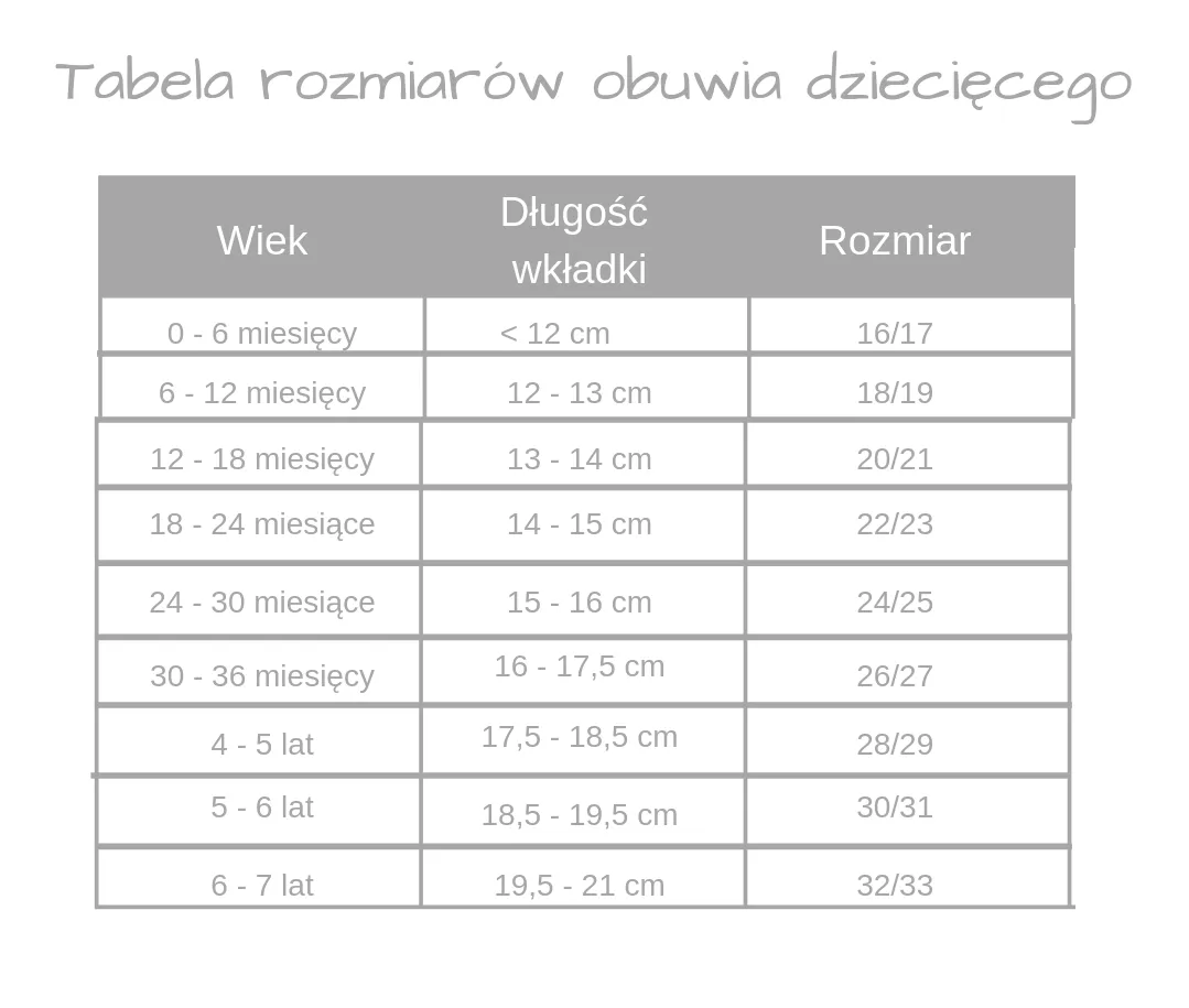Zdjęcie Jak sprawdzić rozmiar buta niemowlaka i zapewnić mu komfort i swobodę