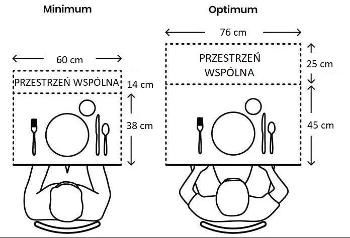 Zdjęcie Ile miejsca na osobę przy stole? Optymalne wymiary dla komfortu i wygody