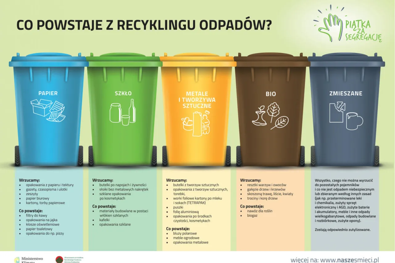 Zdjęcie Materiał z recyklingu krzyżówka: jak znaleźć hasło i rozwiązać zagadkę szybko