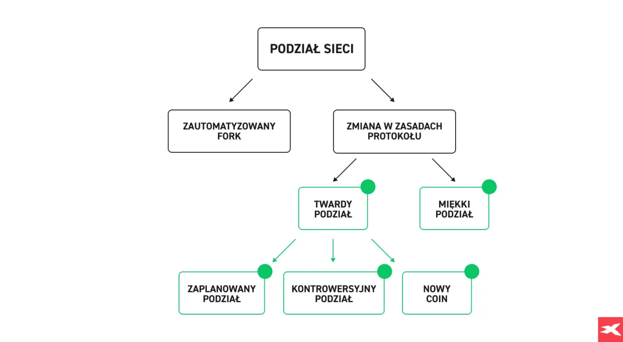 Zdjęcie Inwestowanie w kryptowaluty: Podstawy, strategie i ryzyka