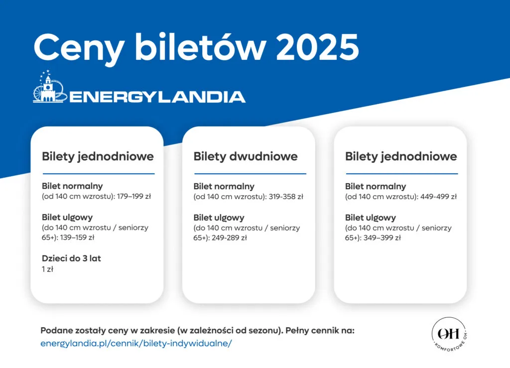 Zdjęcie Ile kosztuje nocleg w Energylandii? Ceny, które zaskoczą!